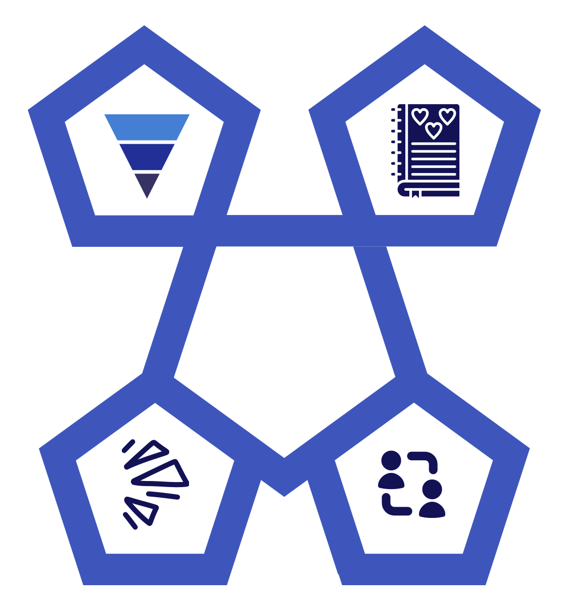 Overview of case study sections